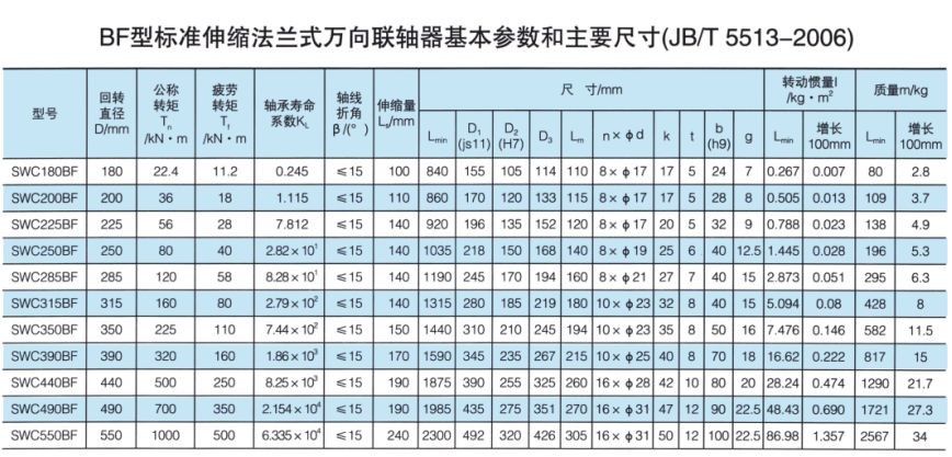 標準伸縮法蘭式萬向蜜桃视频APP下载入口