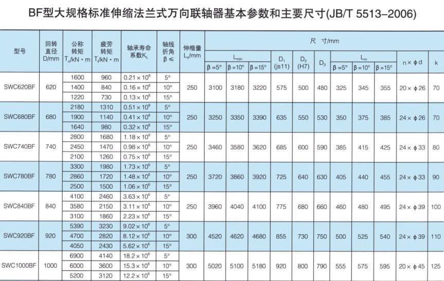 SWC-BF型大規格標準伸縮法蘭式萬向蜜桃视频APP下载入口