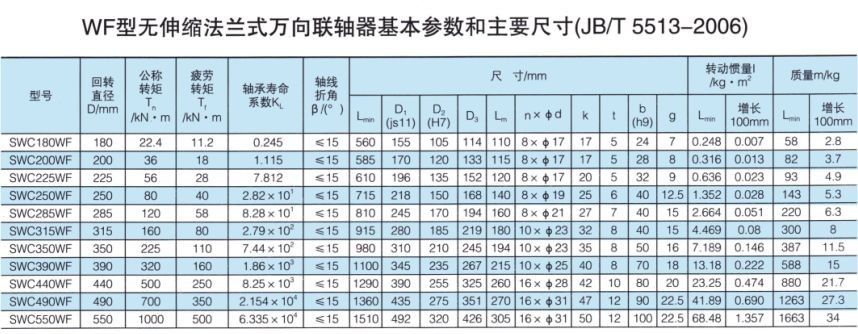 無伸縮法蘭式萬向蜜桃视频APP下载入口