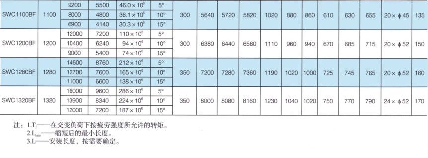 SWC-BF型大規格標準伸縮法蘭式萬向蜜桃视频APP下载入口