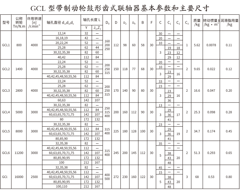 GCL  型帶製動輪鼓形齒式蜜桃视频APP下载入口