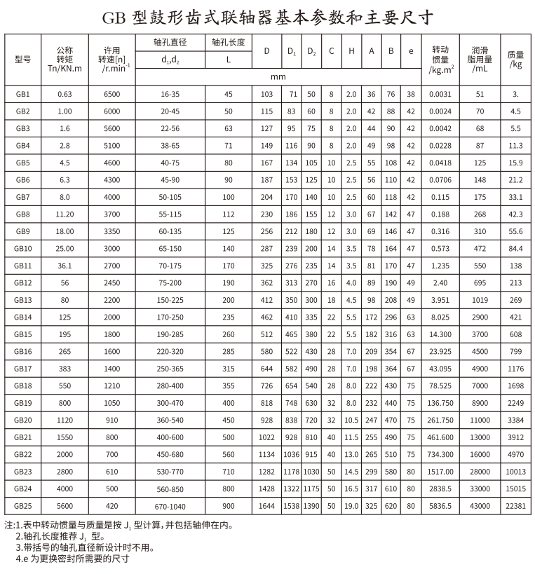 GB   型鼓形齒式蜜桃视频APP下载入口