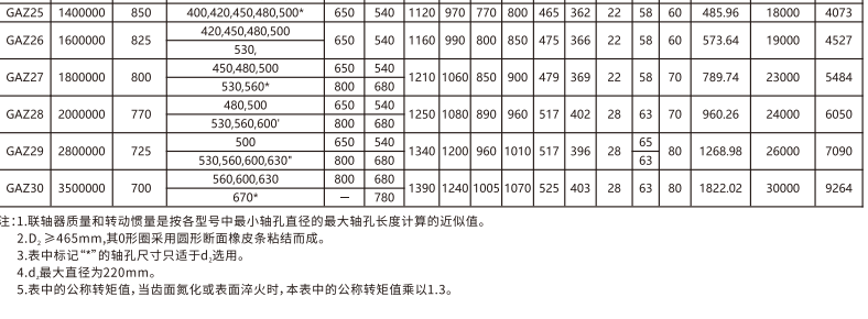 GAZ  型接中間軸鼓形齒式蜜桃视频APP下载入口