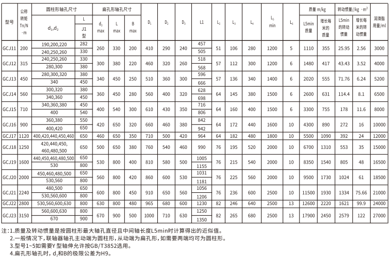 GCJ  型接中間軸鼓形齒式蜜桃视频APP下载入口
