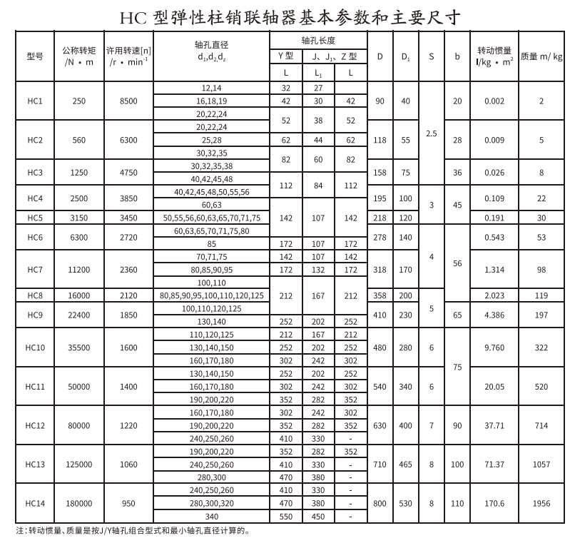 HC型彈性柱銷蜜桃视频APP下载入口