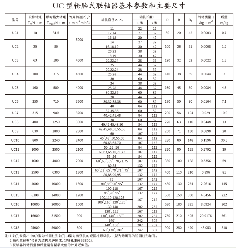 UC型輪胎式蜜桃视频APP下载入口