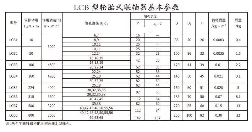 LCB型輪胎式蜜桃视频APP下载入口